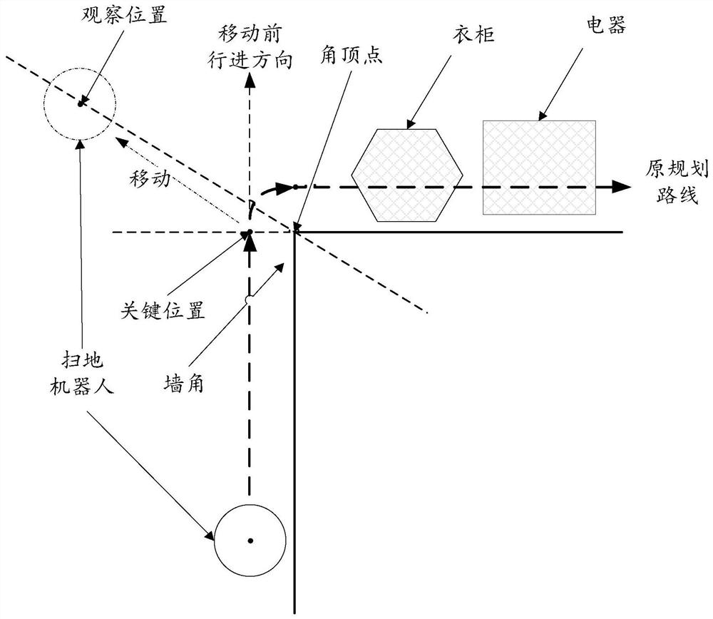 Method and device for bypassing object, medium and electronic equipment