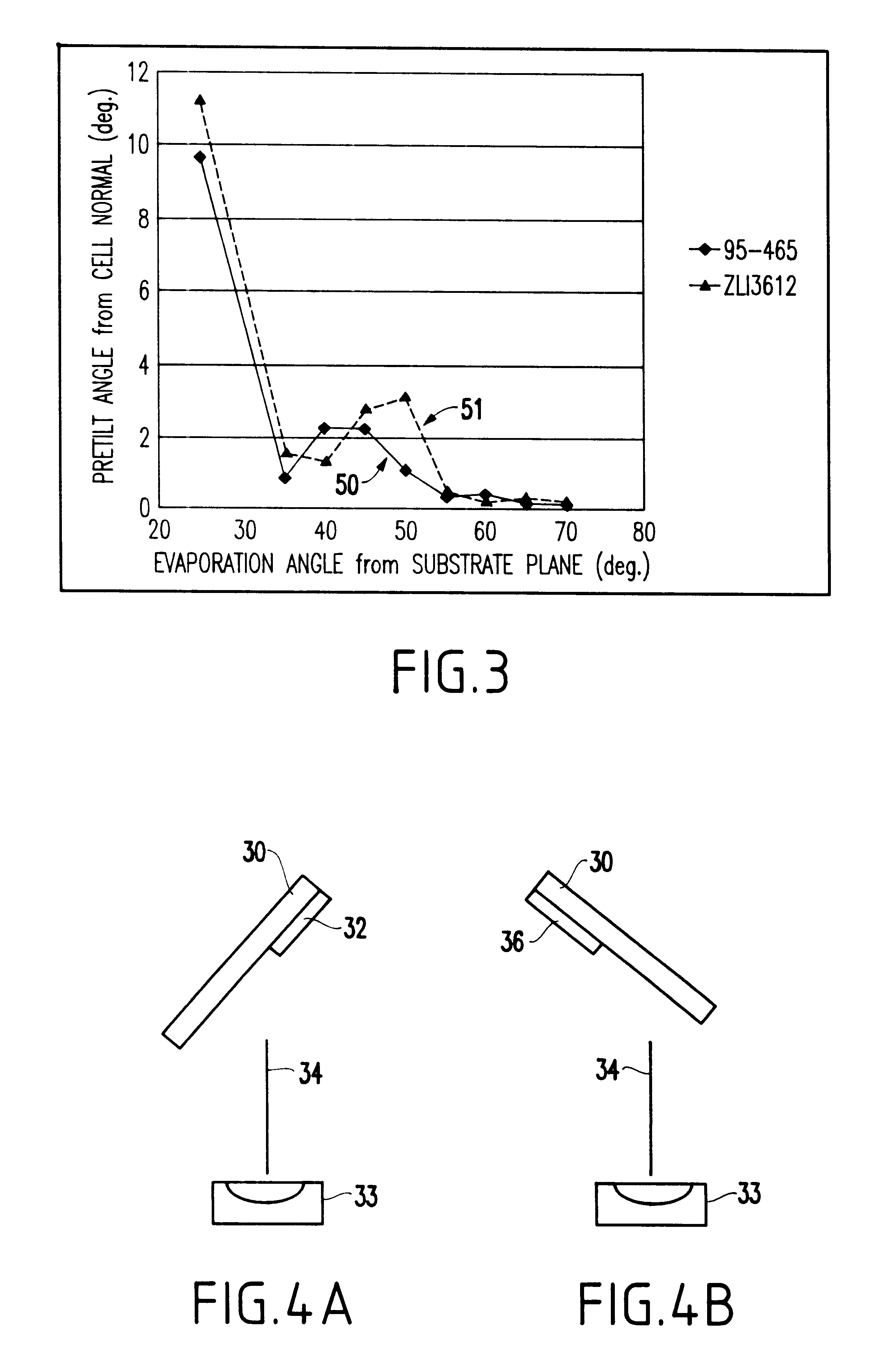 Method of homeotropic alignment or tilted homeotropic alignment of liquid crystals by single oblique evaporation of oxides and liquid crystal display device formed thereby