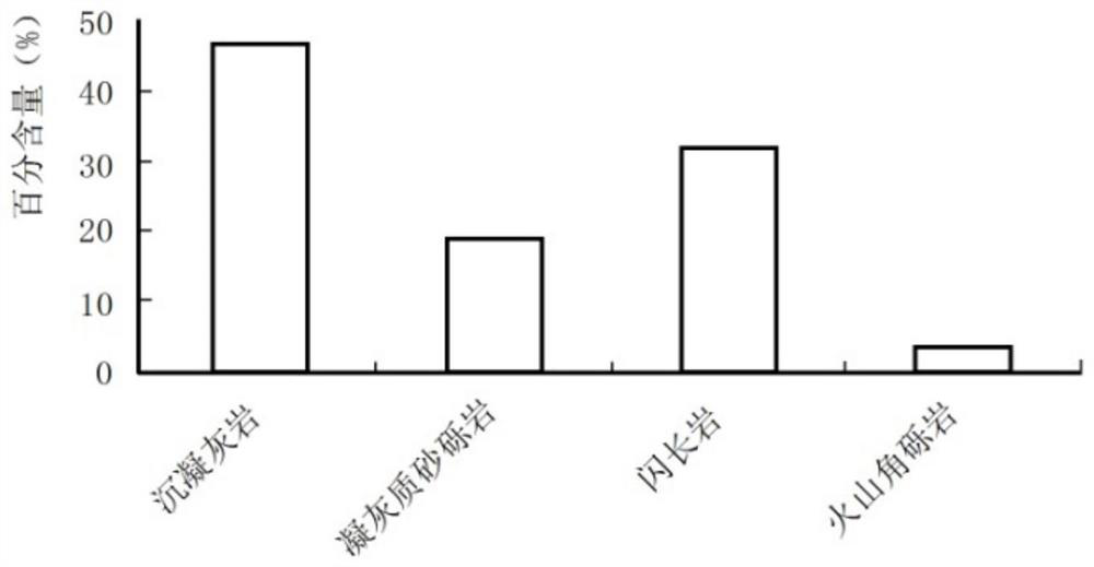 A method for identifying volcanic rock lithology based on characteristic parameter curves of acoustic wave and resistivity