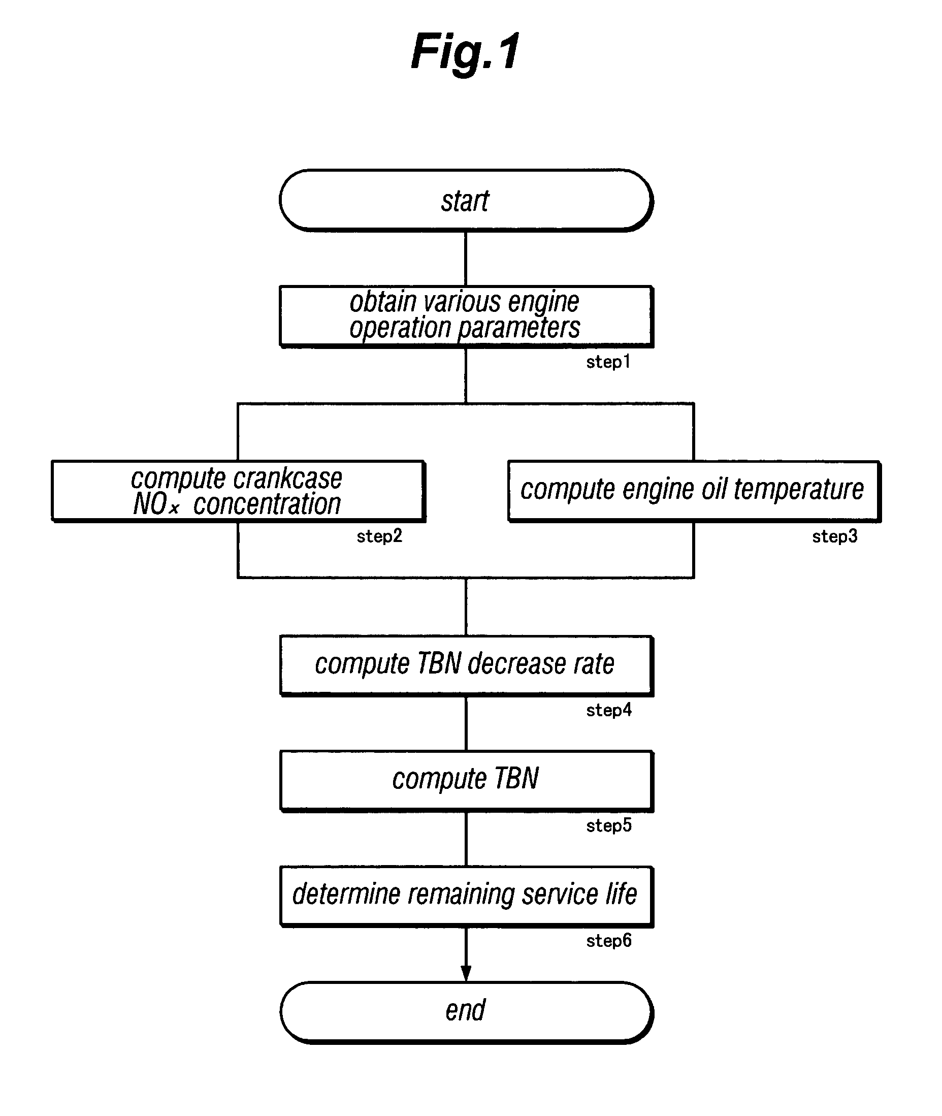 Method for detecting a condition of engine oil