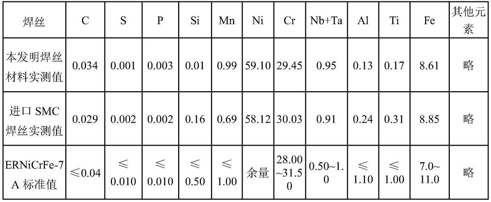 Preparation method of nuclear-grade nickel-based high-temperature alloy welding wire material