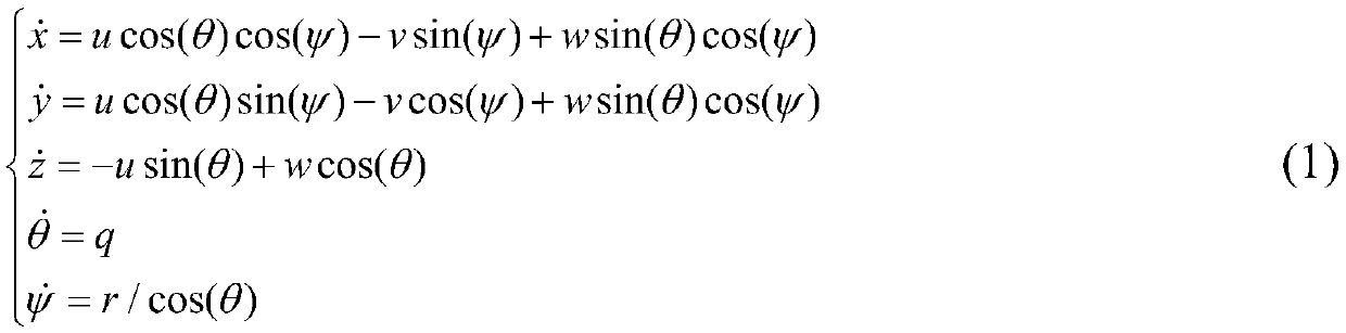 AUV motion control method based on finite-time extended state observer