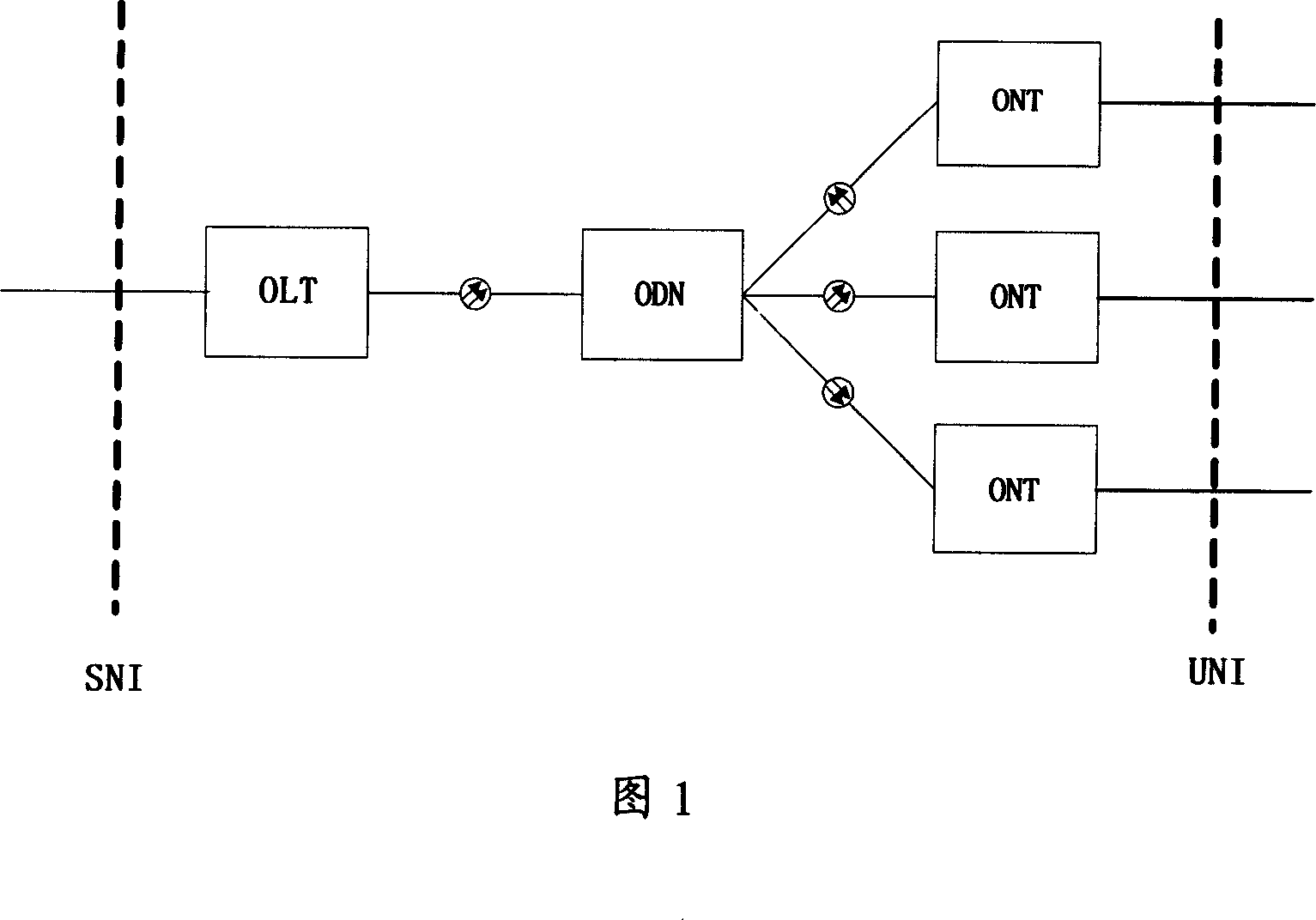 A method and system for solving the errors under the PON PLOAM system