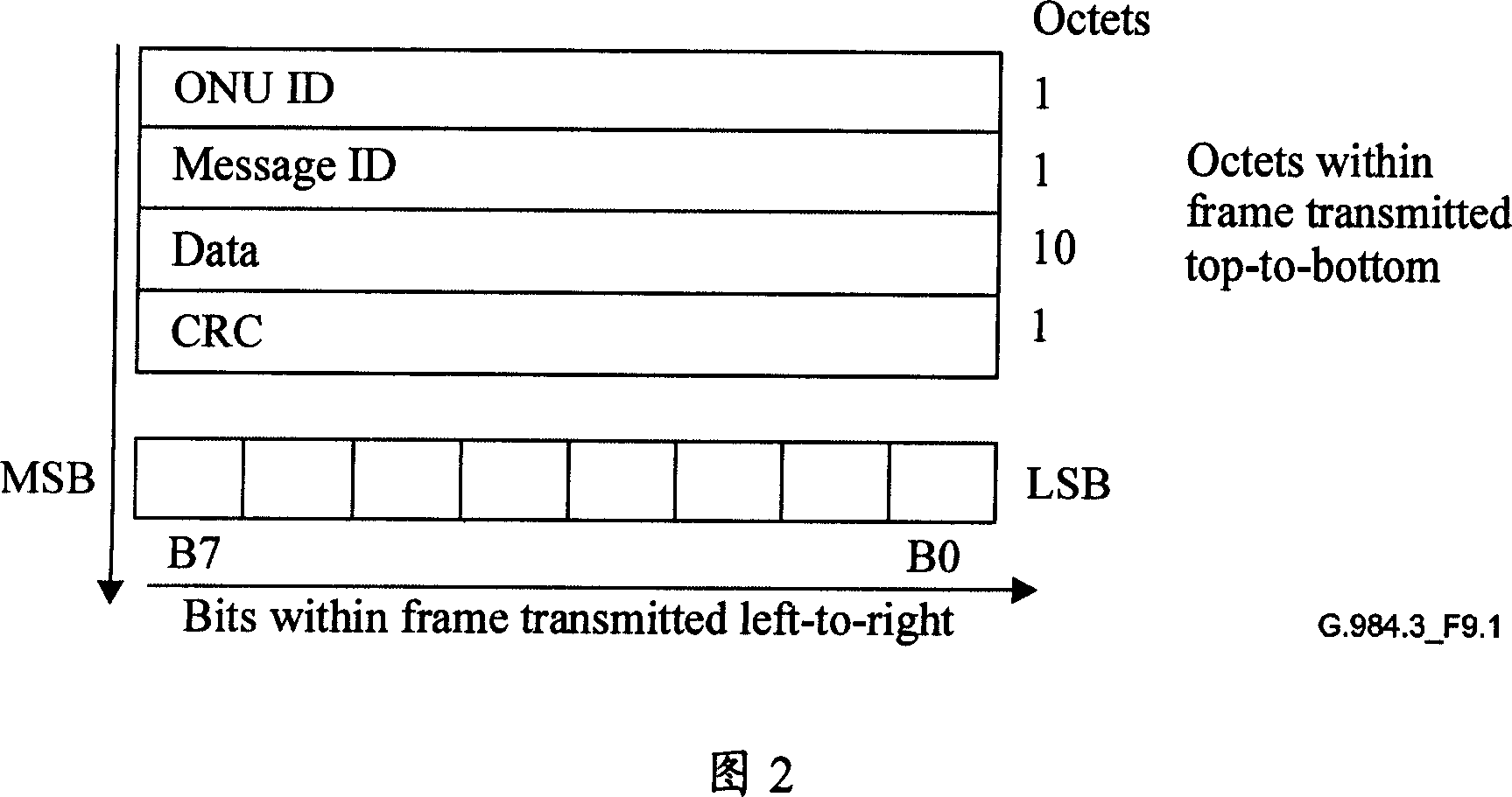 A method and system for solving the errors under the PON PLOAM system