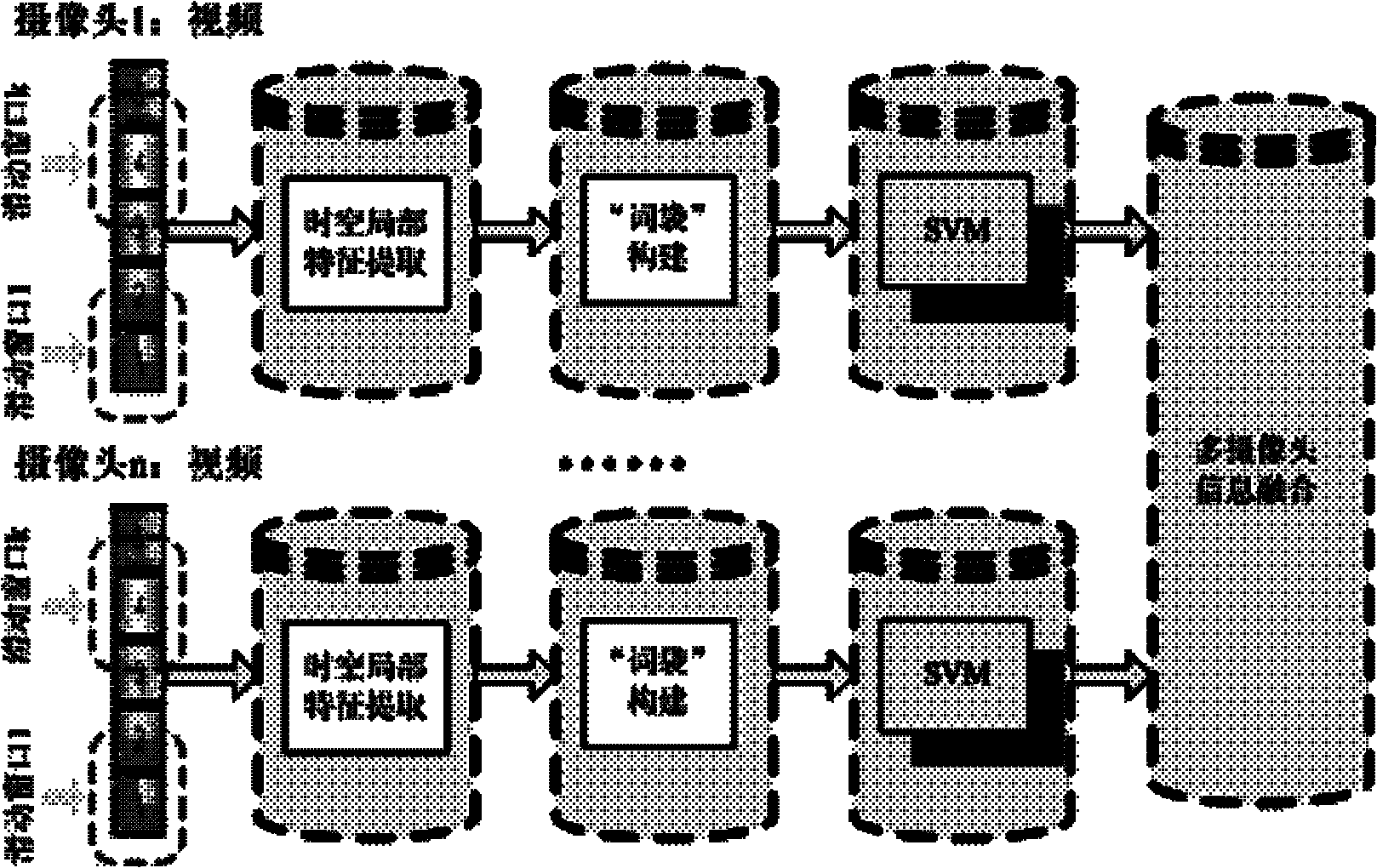 Method for modeling abnormal events in multi-visual angle video monitoring based on temporal-spatial correlation information