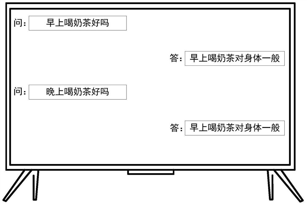 Question answering processing method and intelligent equipment