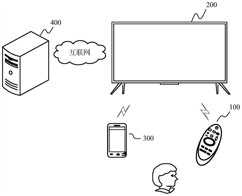 Question answering processing method and intelligent equipment