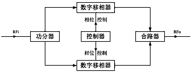 A Reconfigurable RF Spread Spectrum Method Based on Programmable RF Phase Shifter