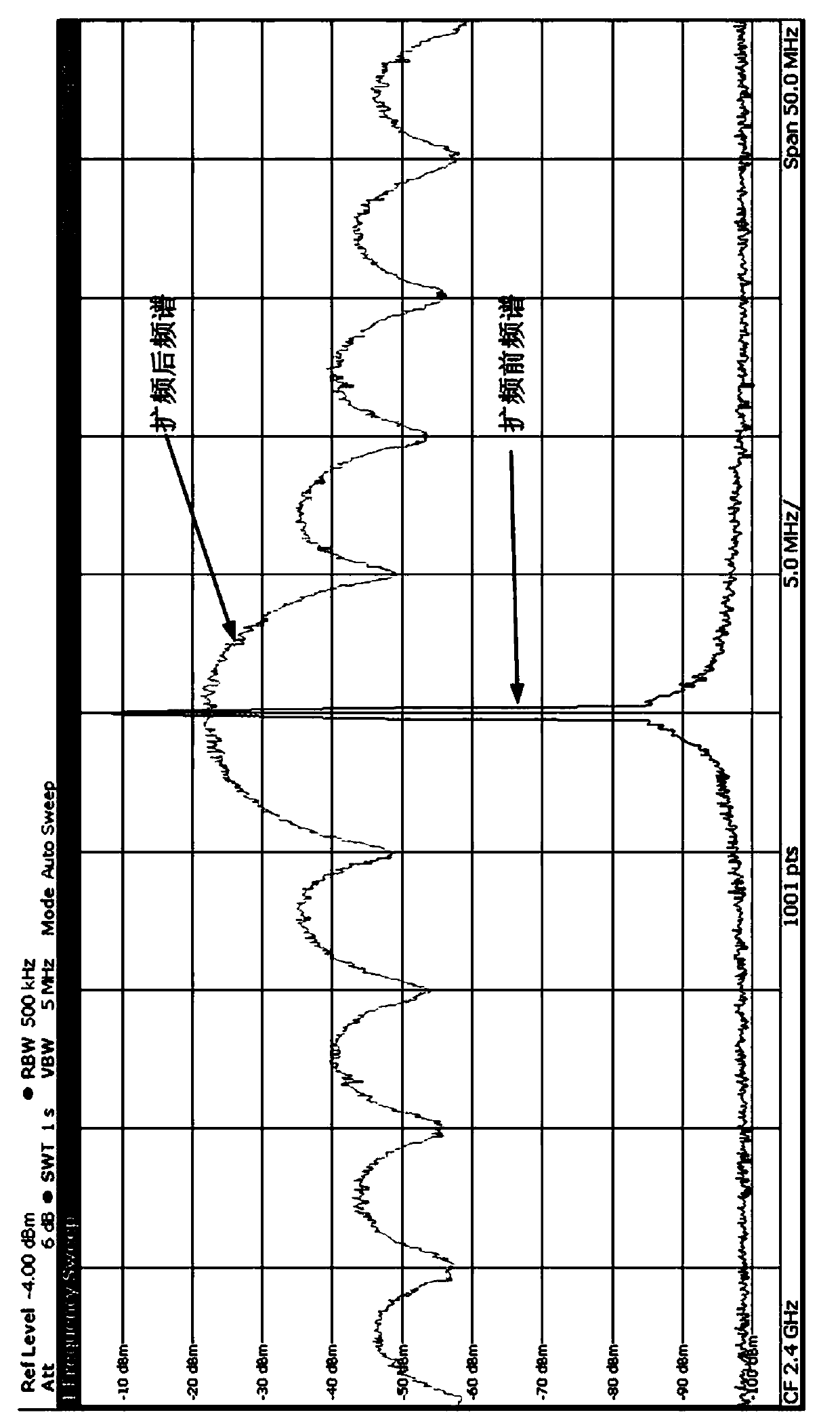 A Reconfigurable RF Spread Spectrum Method Based on Programmable RF Phase Shifter