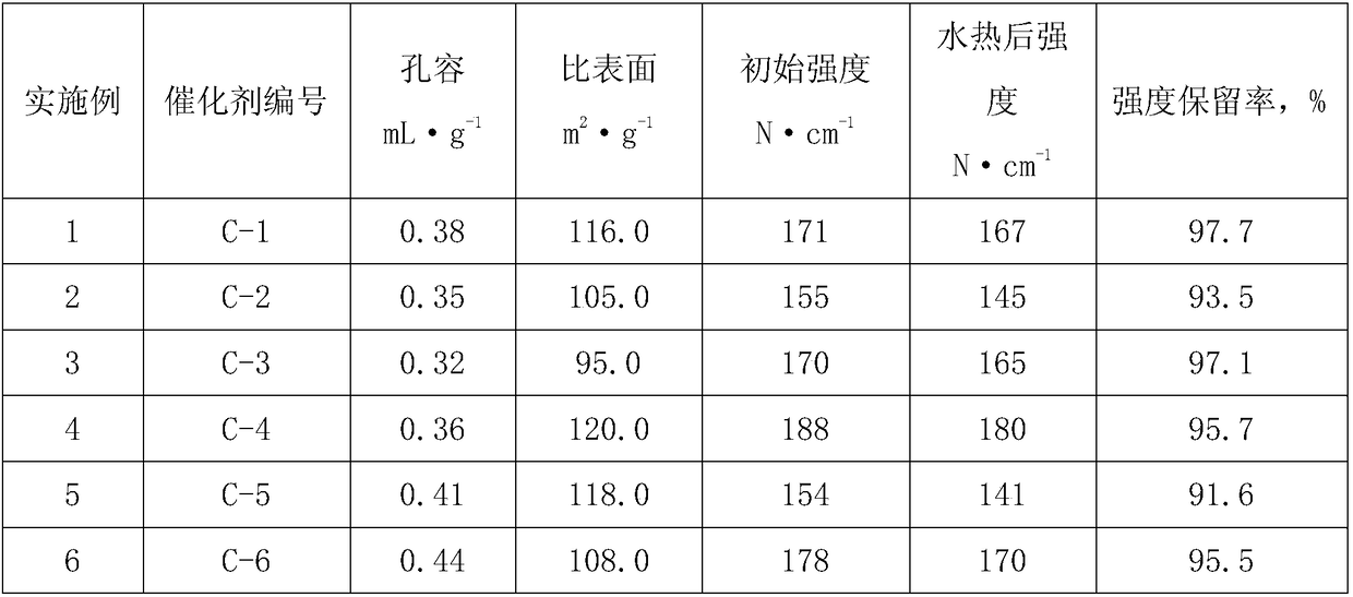 Sulfur-tolerant shift catalyst and preparation method thereof