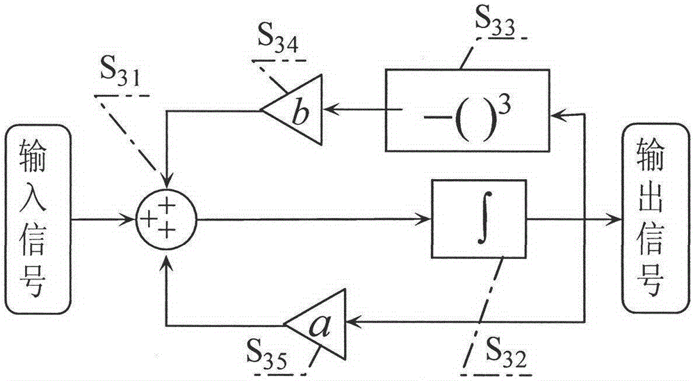 GNSS carrier loop circuit tracking method based on stochastic resonance algorithm