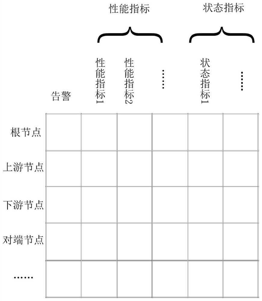 A deep neural network model construction method, fault diagnosis method and system