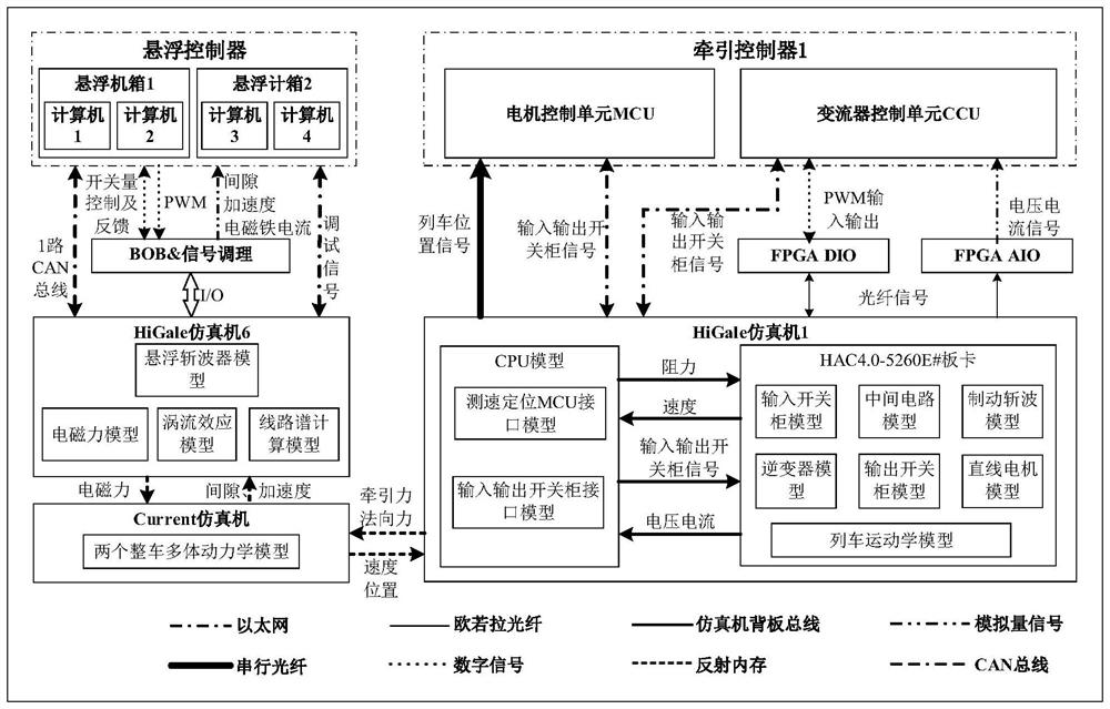 Magnetic-levitation train operation simulation system