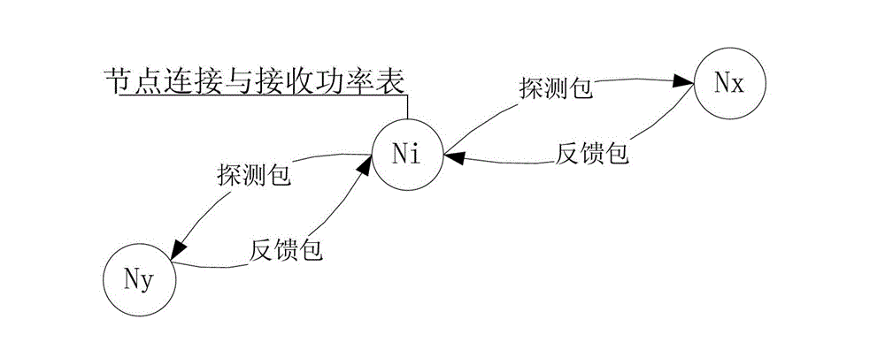 Networking method for wireless sensor network