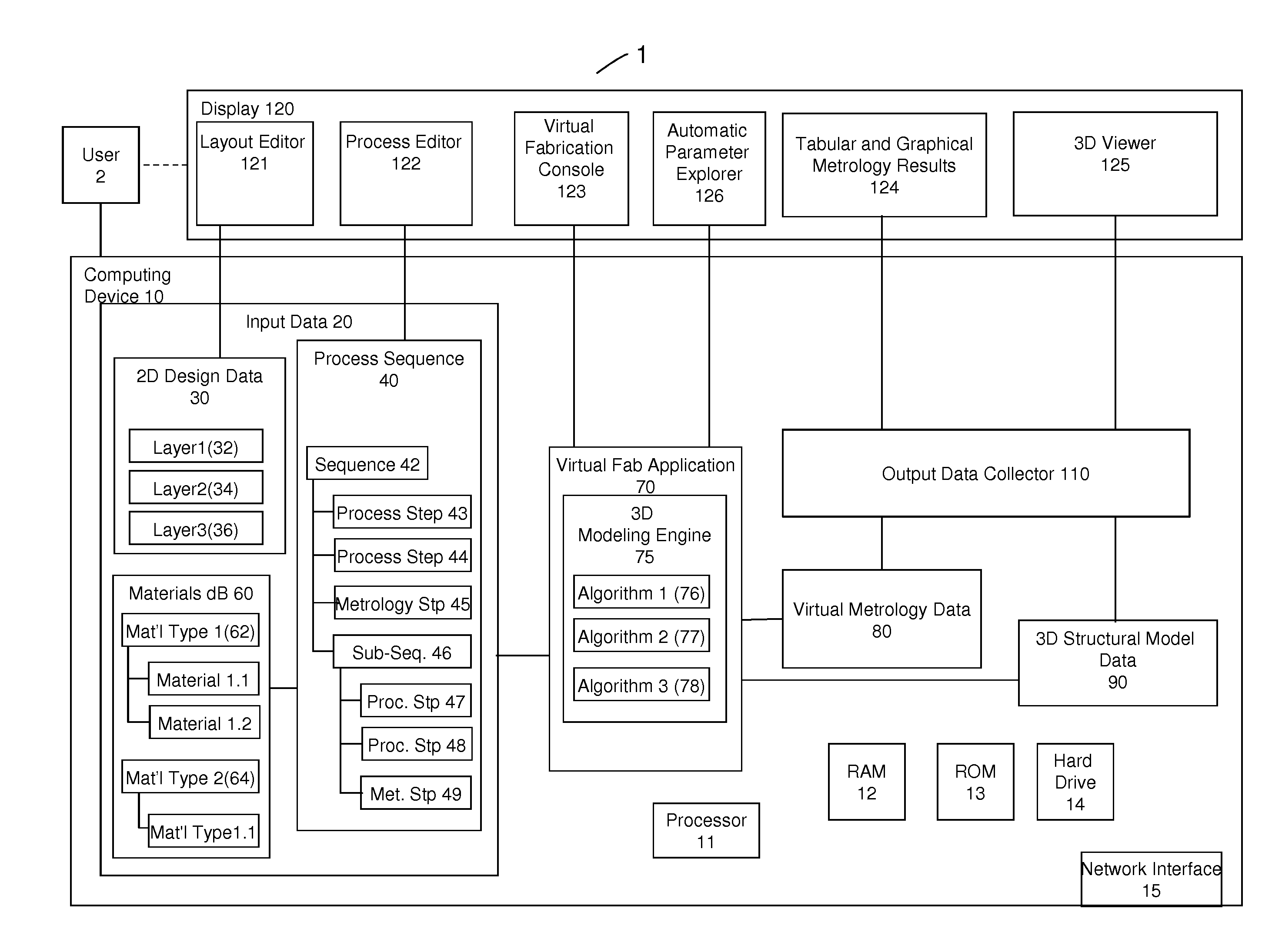 Predictive 3-d virtual fabrication system and method