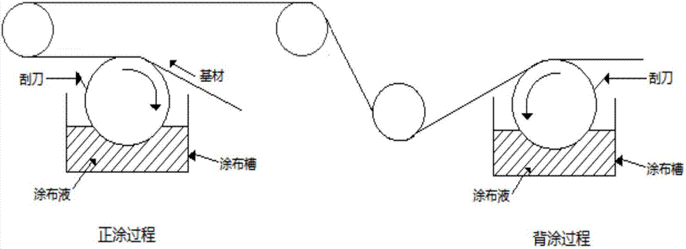 Anti-scratching diffusion film and method for preparing the same