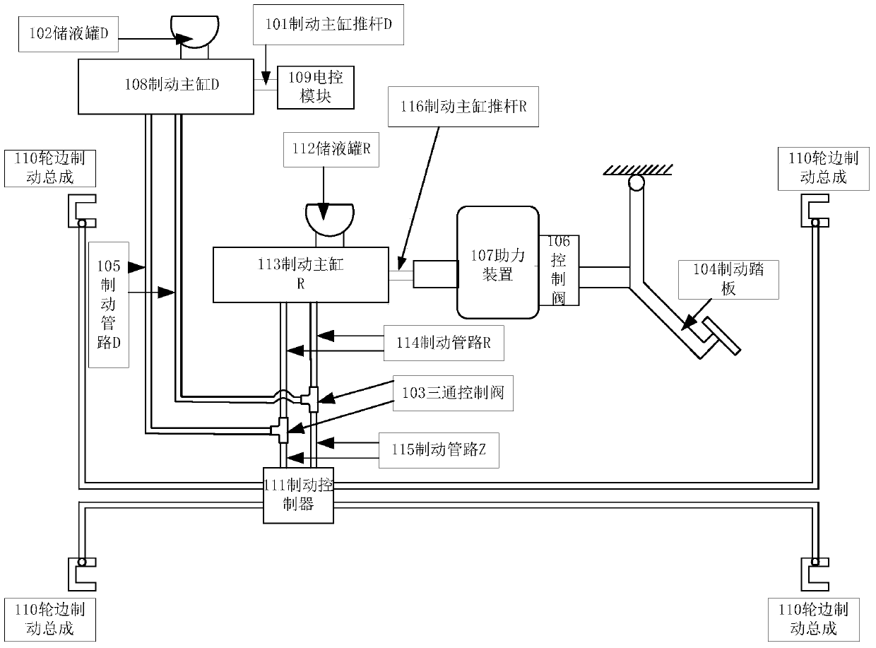 Unmanned vehicle brake system for achieving double-loop brake