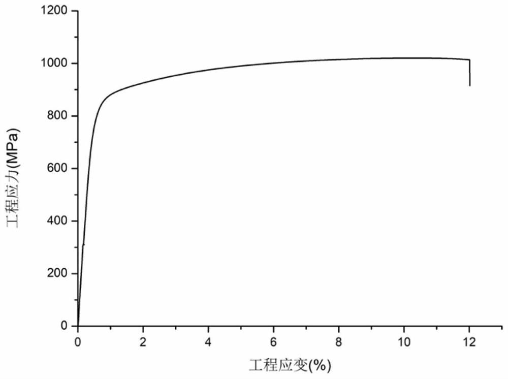 A kind of cocrfenimn high-entropy alloy reinforced by self-generated nanoparticles in situ and its preparation method