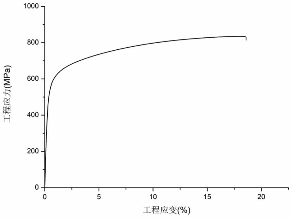 A kind of cocrfenimn high-entropy alloy reinforced by self-generated nanoparticles in situ and its preparation method