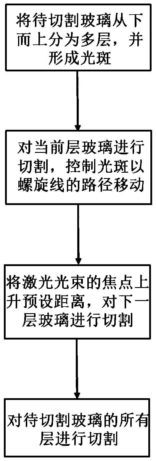 Glass three-dimensional columnar hole laser cutting method