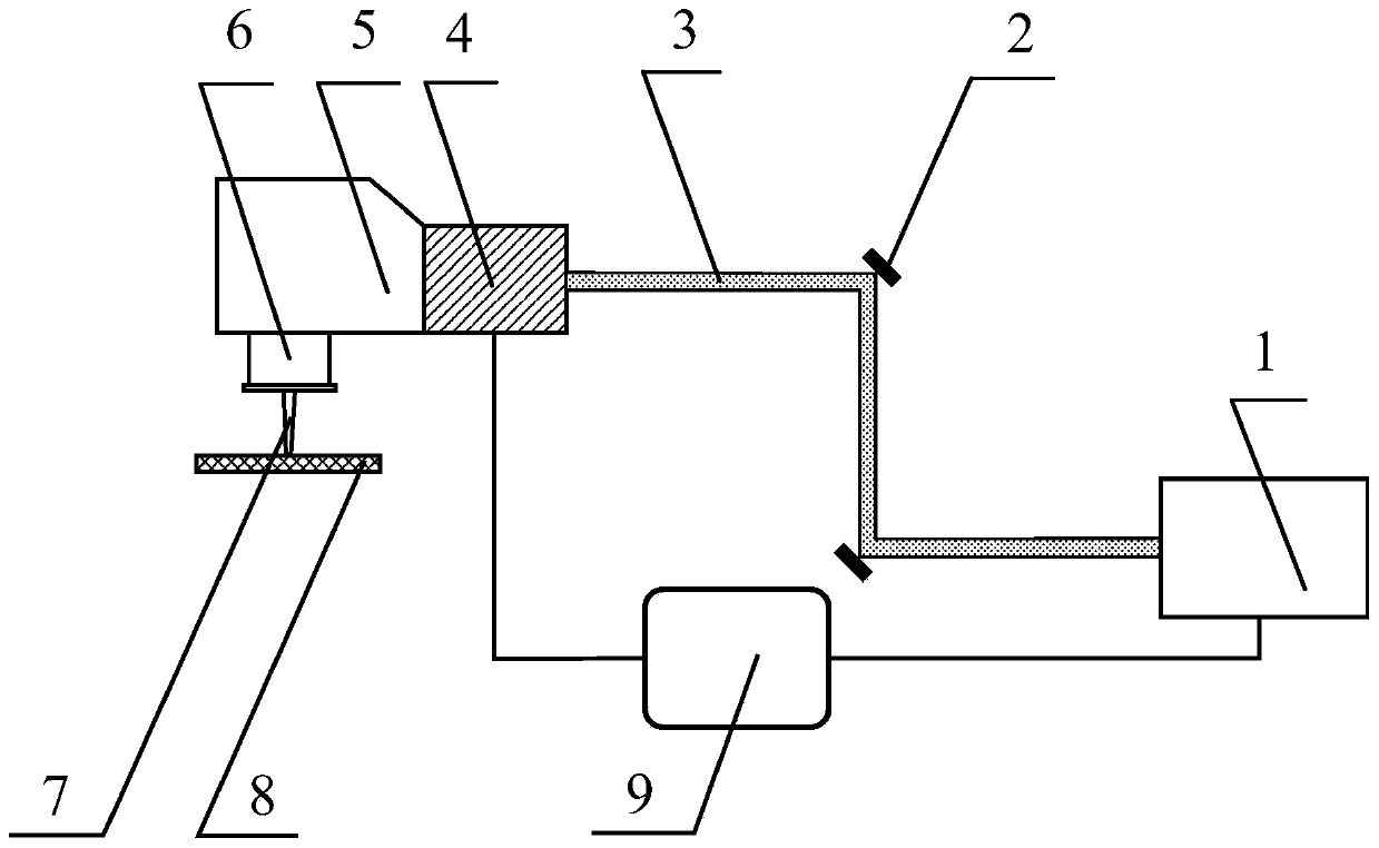 Glass three-dimensional columnar hole laser cutting method