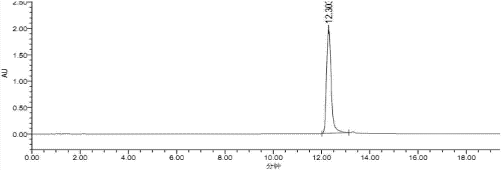 Method for synchronously extracting and separating icariin and icarisid II from herba epimedii