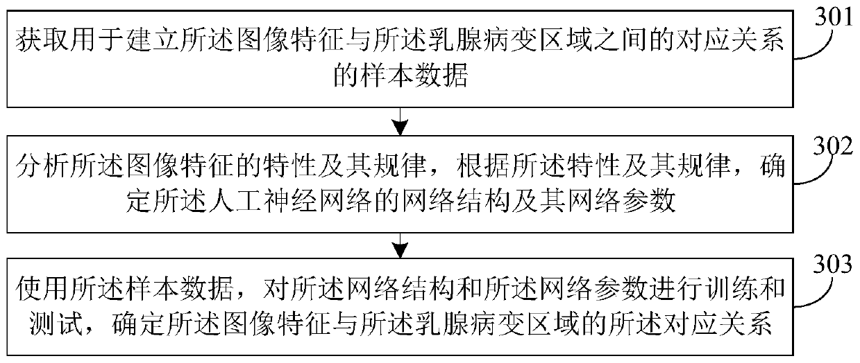 Mammary gland lesion detection method and device