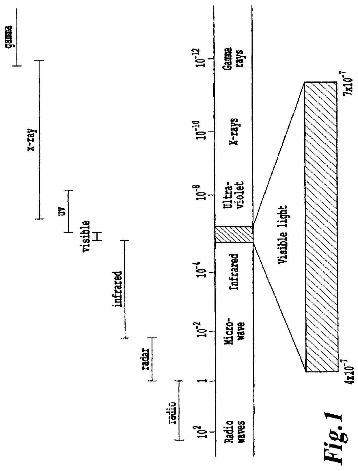 Non-invasive systems and methods for in-situ photobiomodulation