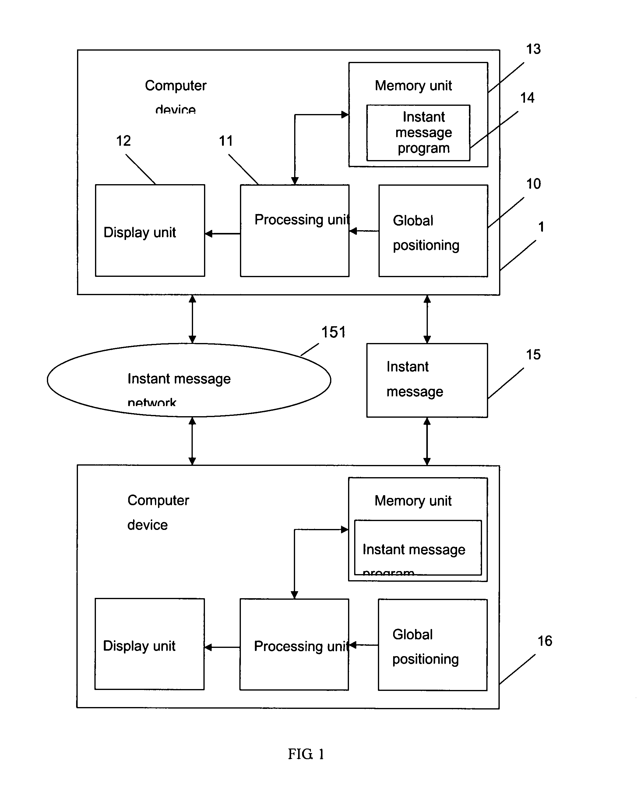 Method for sharing data by instant message and electronic apparatus thereof