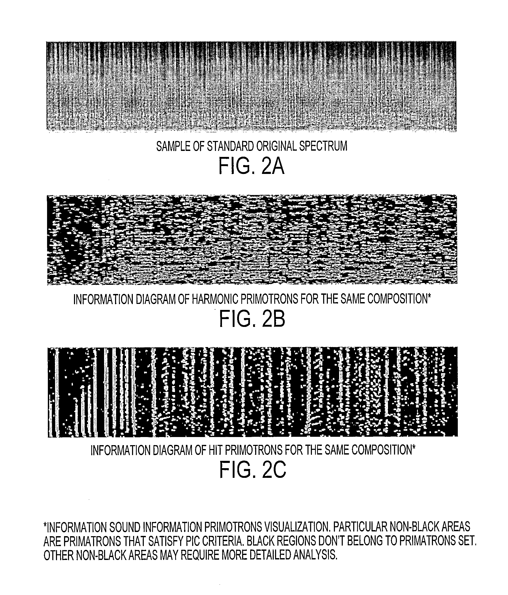 Multi-structural, multi-level information formalization and structuring method, and associated apparatus