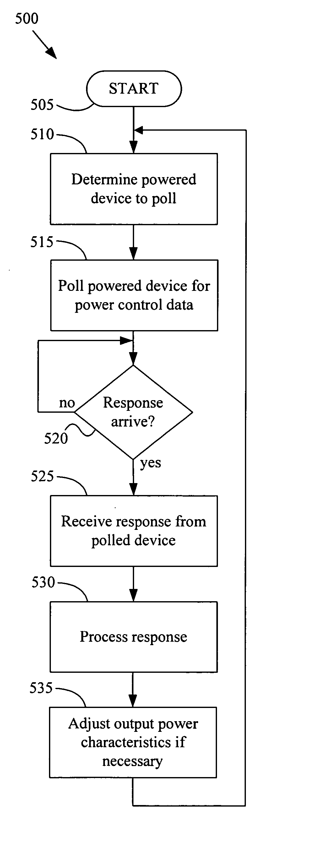 Power control bus