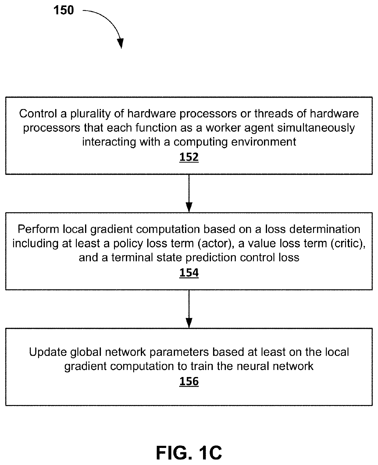 System and method for deep reinforcement learning