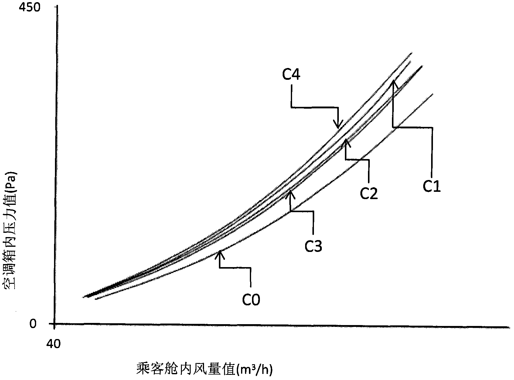 Method for testing air volume distribution