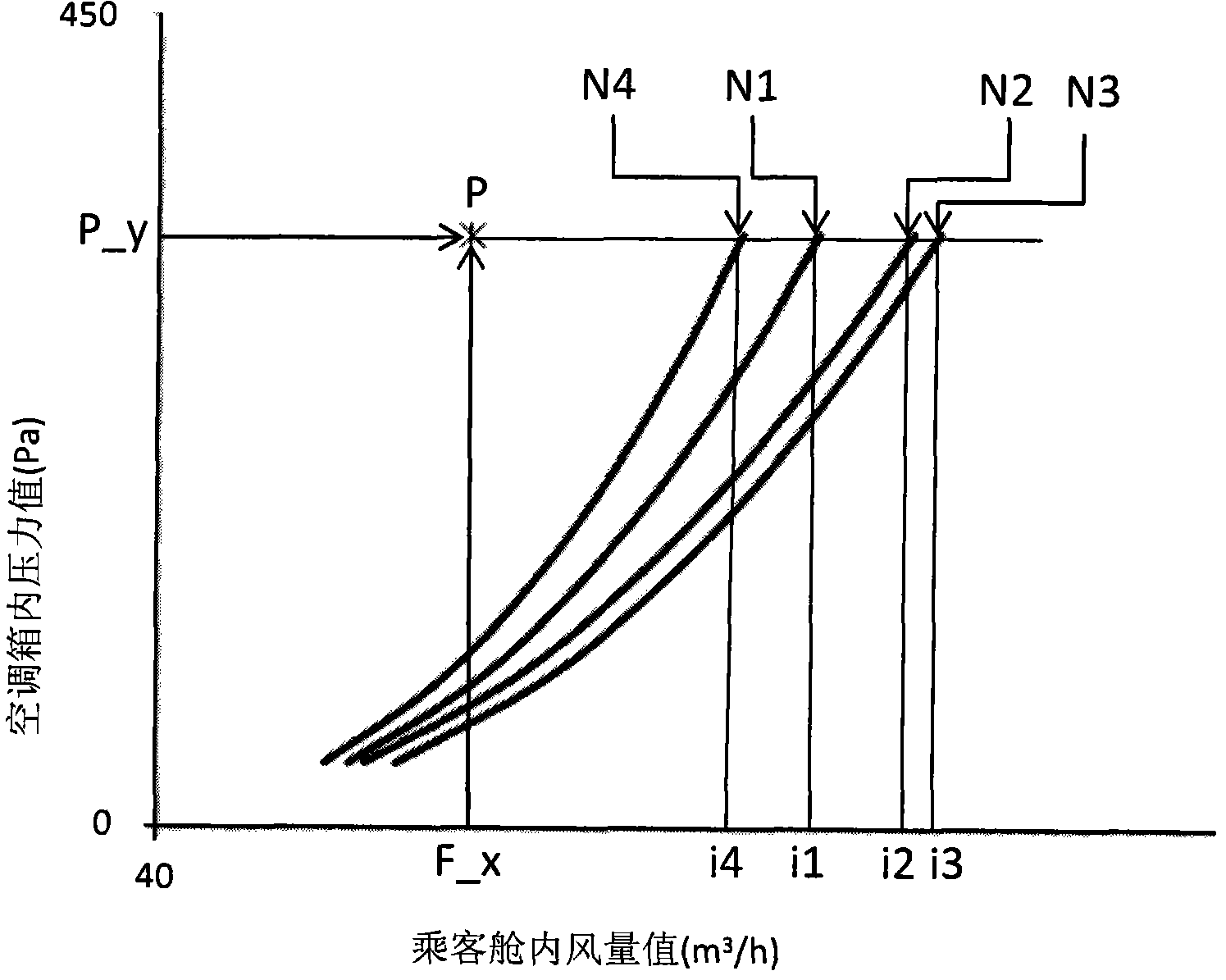 Method for testing air volume distribution