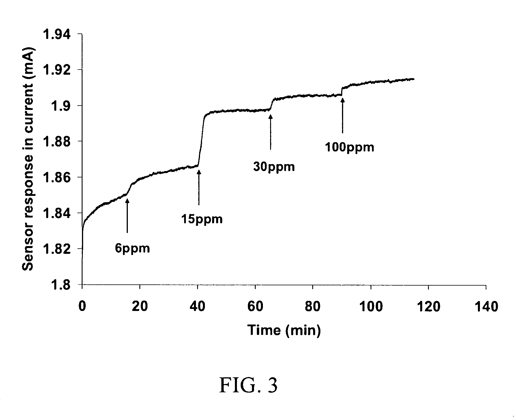 Real time oil reservoir evaluation using nanotechnology