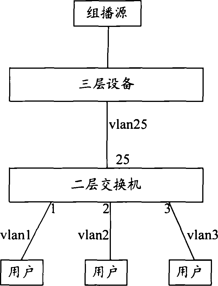 Method and system for crossing virtual local network group broadcasting under assigned source group broadcasting protocol extraneous group broadcasting mode