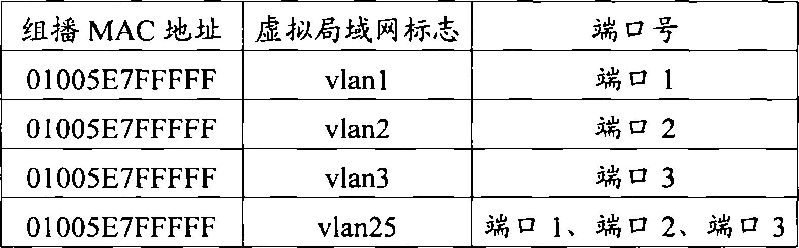 Method and system for crossing virtual local network group broadcasting under assigned source group broadcasting protocol extraneous group broadcasting mode