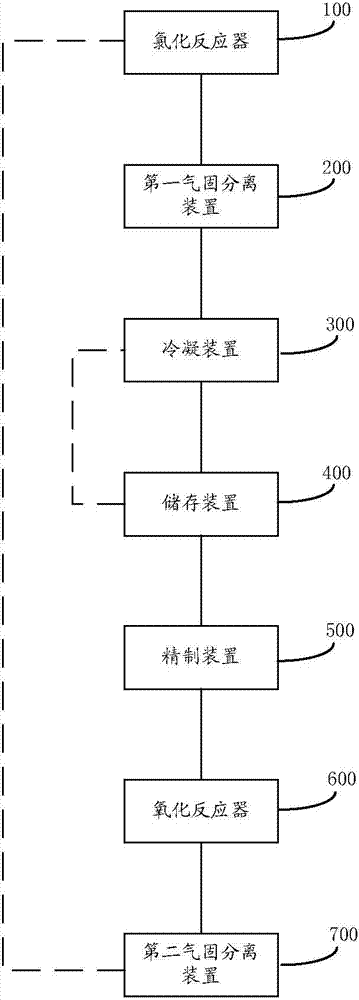 Titanium dioxide slurry pretreatment method