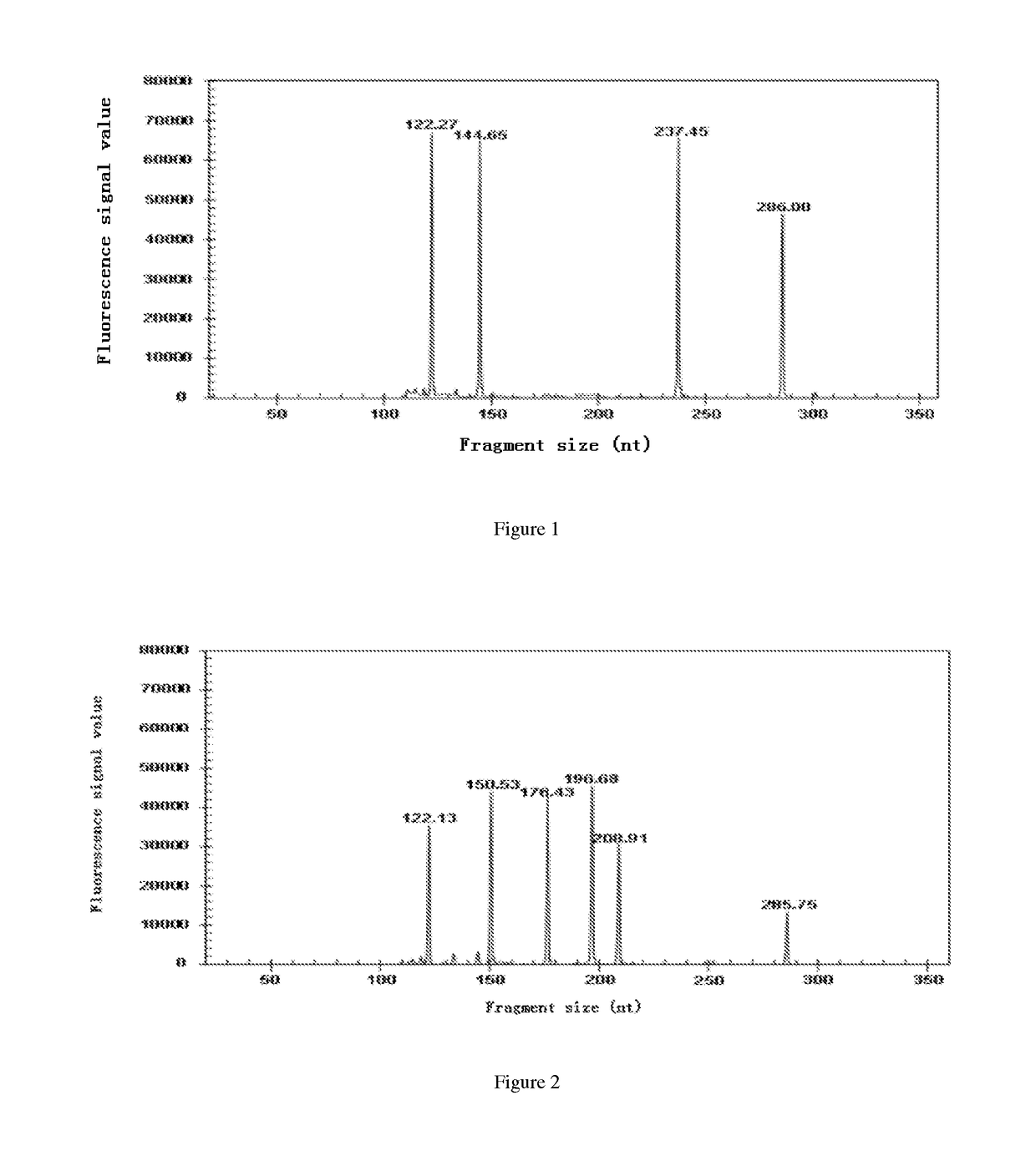 GeXP detection kits for identification of 11 kinds of duck virus diseases