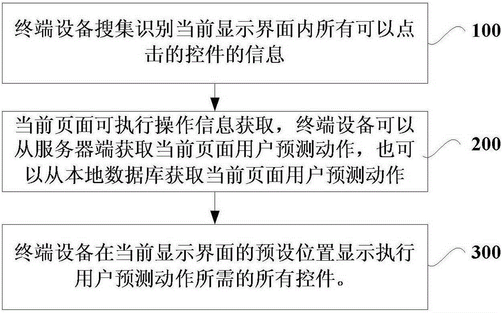 Terminal device and method for dynamically adjusting control position by terminal device