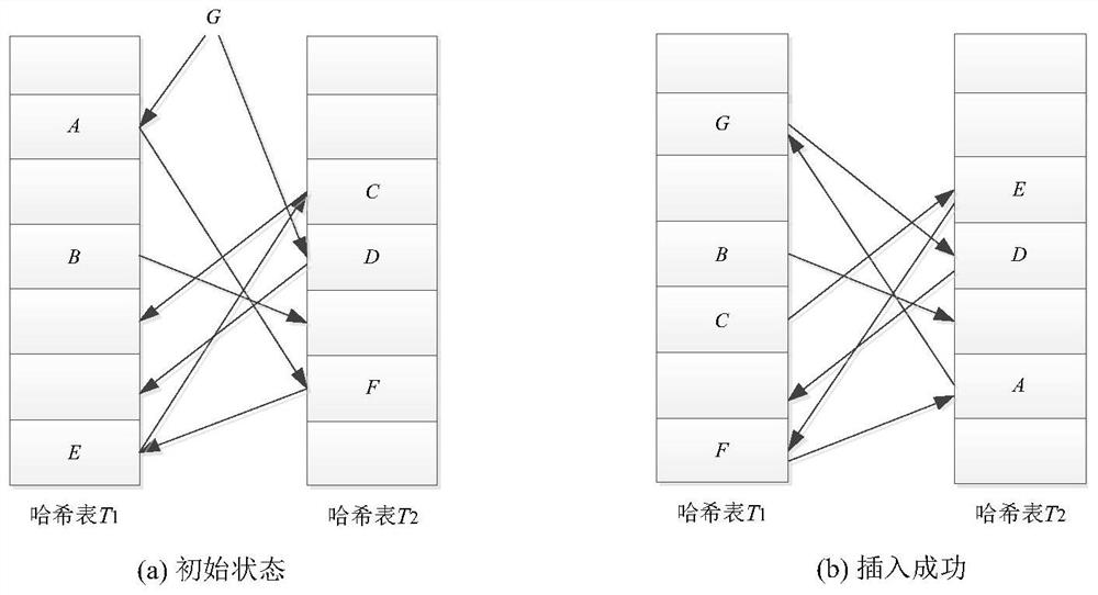 Data structure for hash operation and hash table storage and query method based on data structure