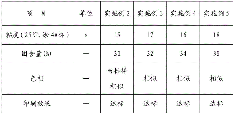 A kind of environment-friendly fluorescent ink and preparation method thereof