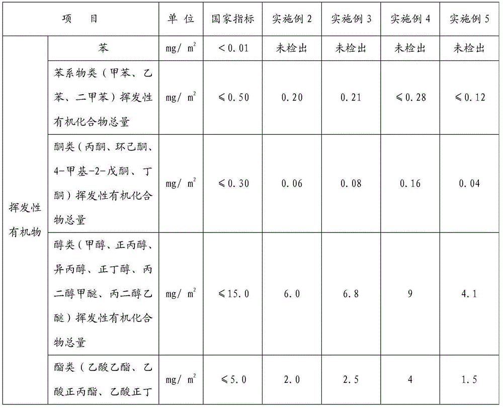 A kind of environment-friendly fluorescent ink and preparation method thereof