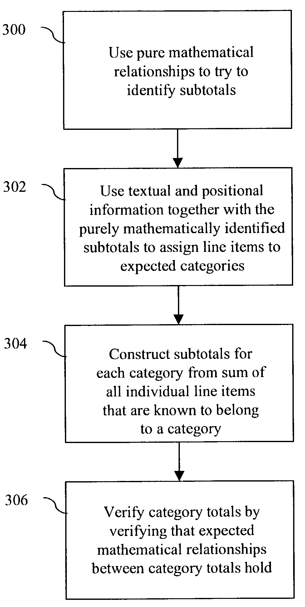 Mathematical decomposition of table-structured electronic documents