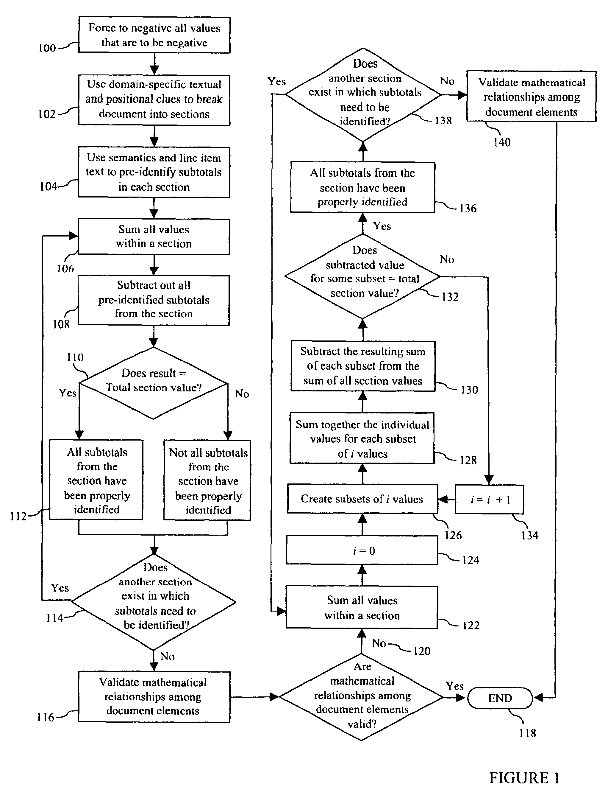 Mathematical decomposition of table-structured electronic documents