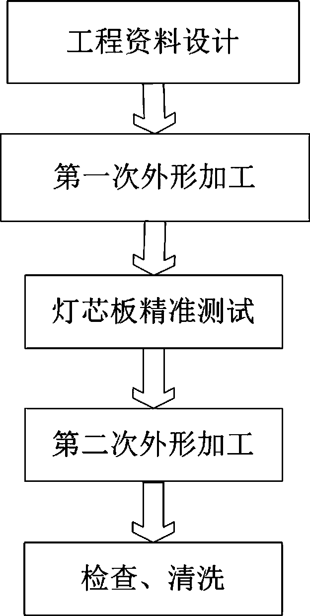 Quick testing method for opening/shortcircuit of high-density LED lamp diode product without inner positioning hole