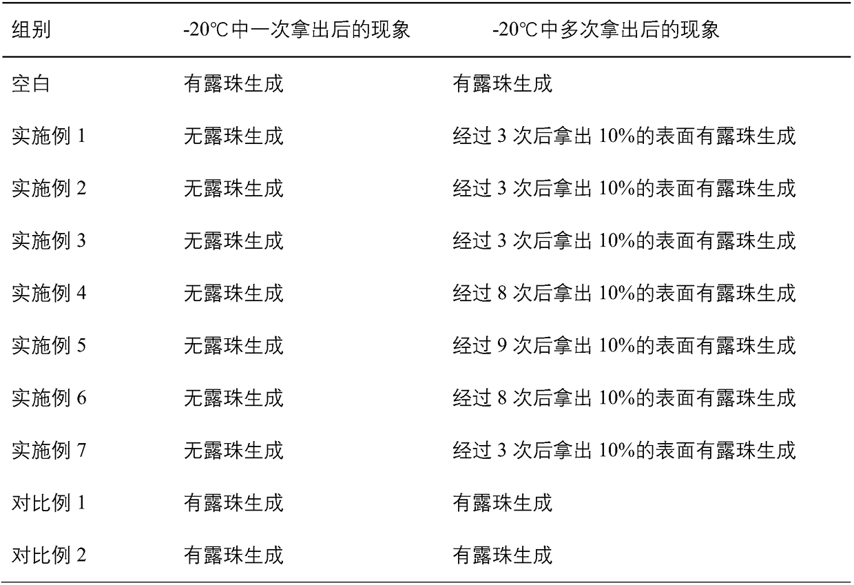 Antifogging agent for new energy vehicle