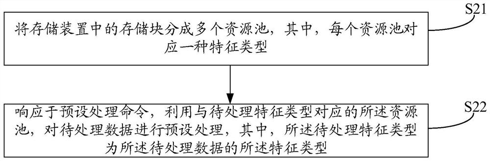 Processing method and system of storage device, host device, and storage device