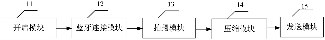 Method and device for controlling camera through Bluetooth, camera and portable terminal