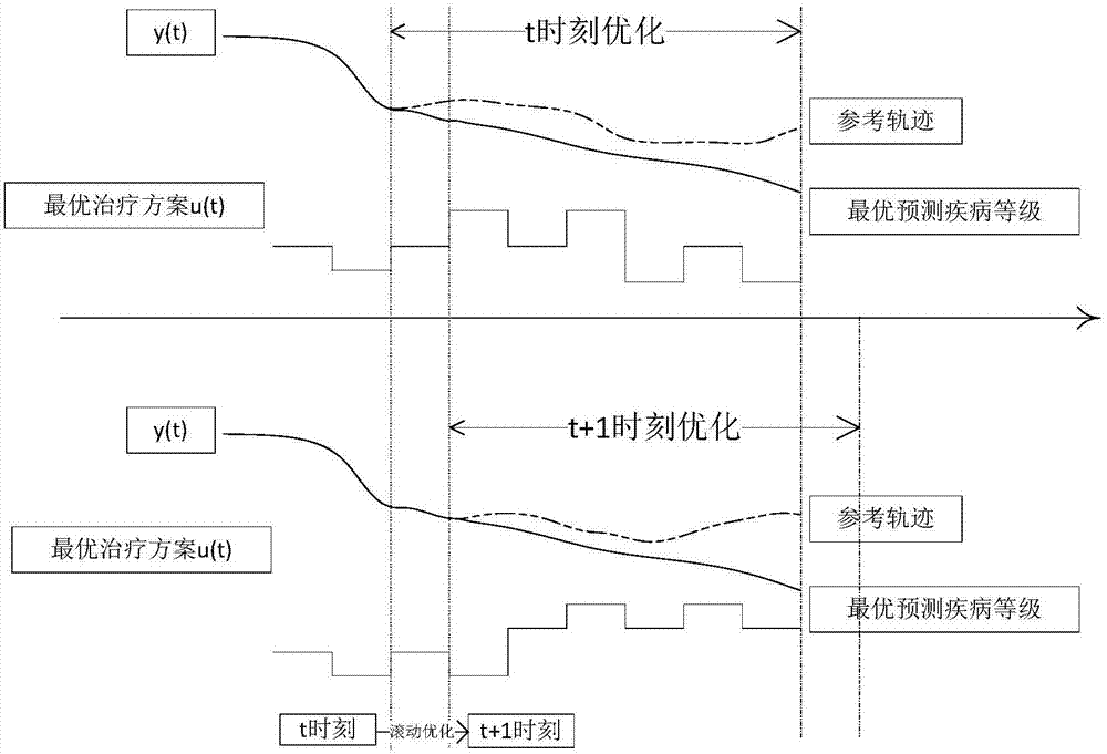 Data analysis method for multi-modal big data of clinical diseases